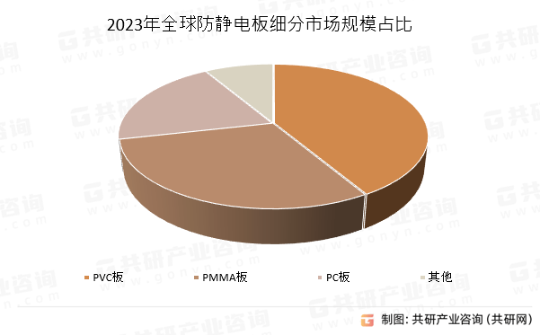 平板与防静电产品市场