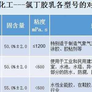 国际空运与输送机与氯丁橡胶胶乳液的区别