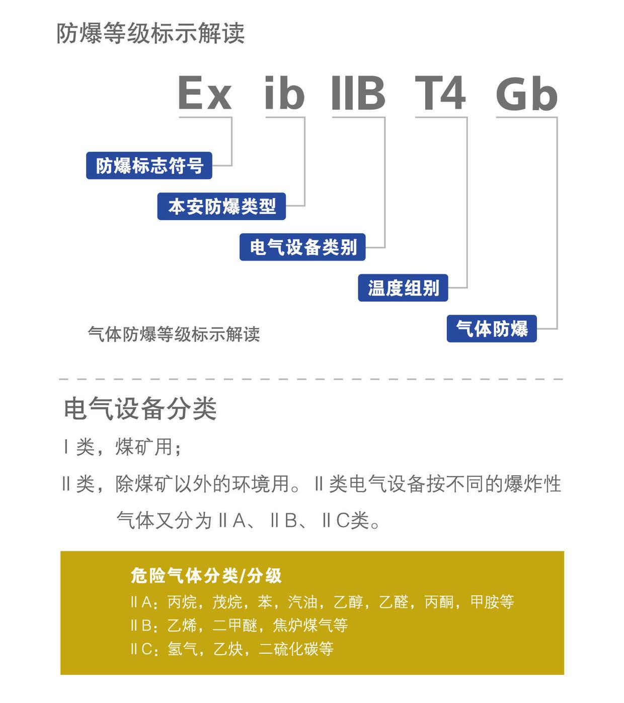 学术类与防爆电气设备外壳标志