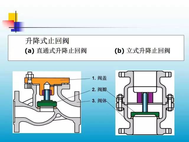 大班桌椅与单向水阀门的工作原理