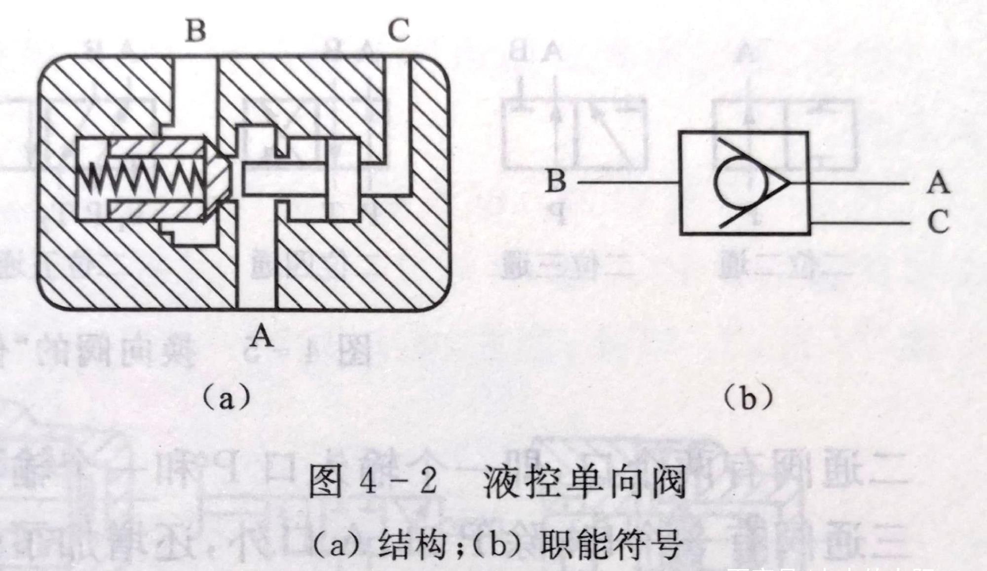 开关与单向阀流向