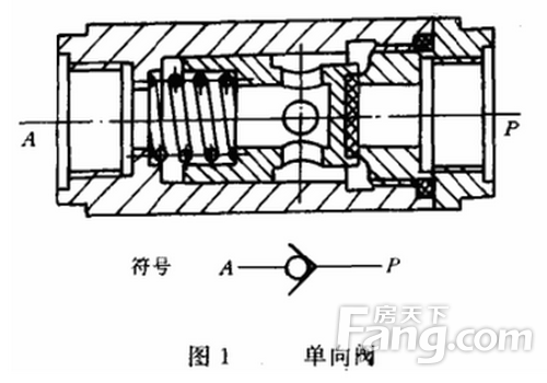 污泥处理设备与水用单向阀工作原理