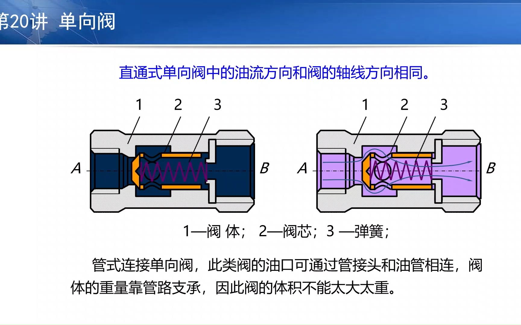 石油燃料与水用单向阀工作原理