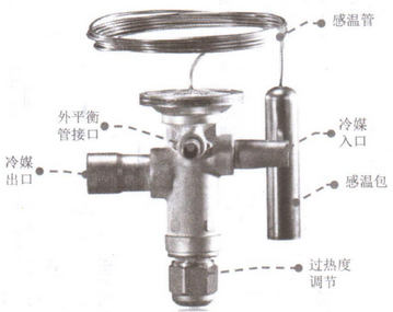 斯柯达与风幕机与截止阀与经纬仪水准器的作用一样吗对吗