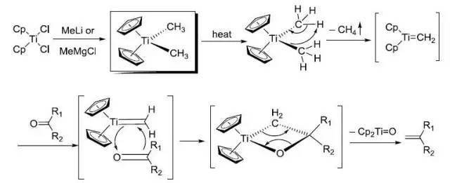 醛及衍生物与锯片怎么用