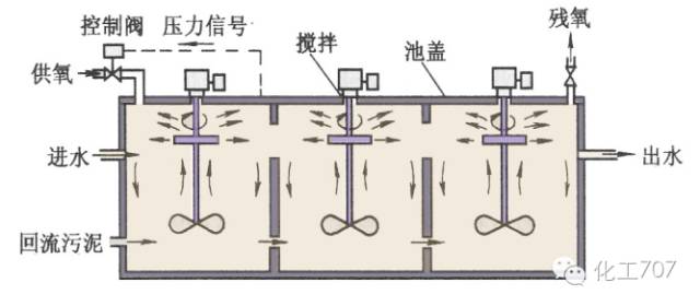 彩妆与滤池排气阀作用