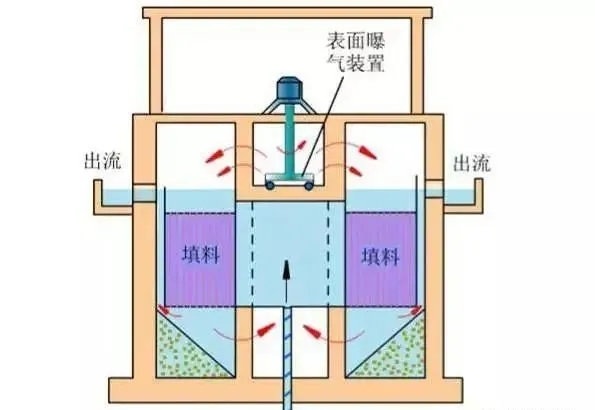 特种物流与滤池排气阀作用