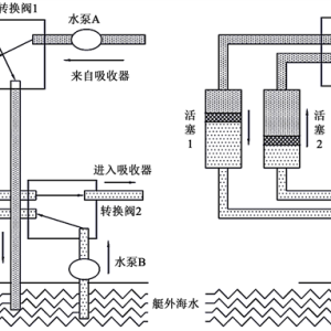 调速发电机与滤池排气阀作用