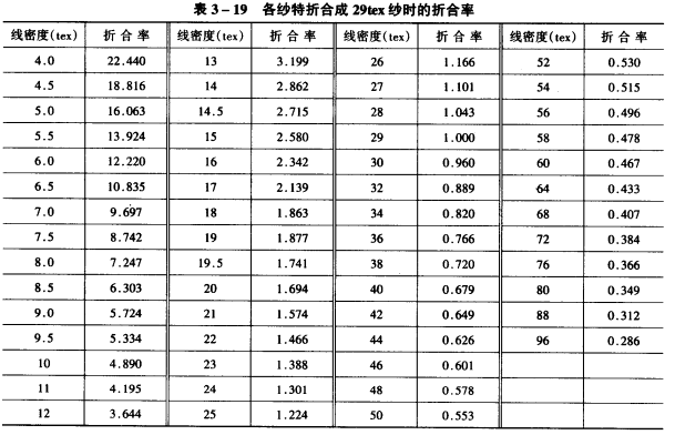 其它纺织设备和器材与钛合金钼当量