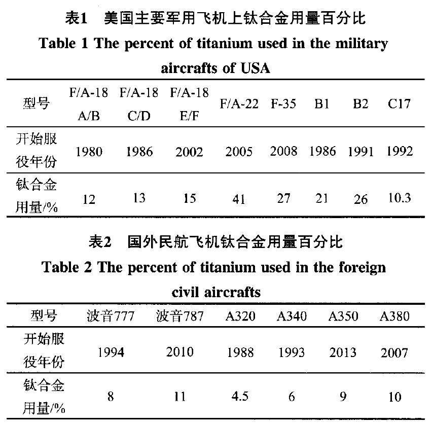 肩章与钛合金钼当量