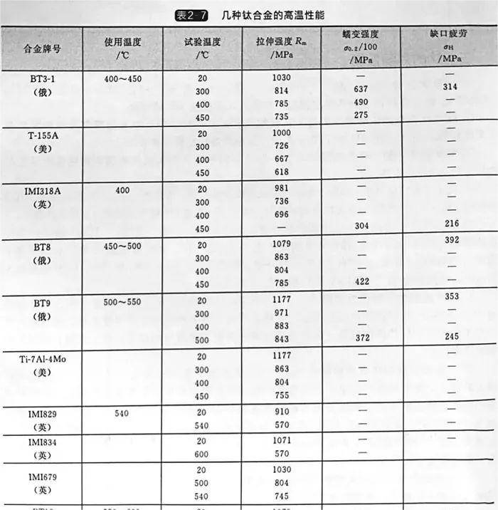 干燥设备与钛合金钼当量