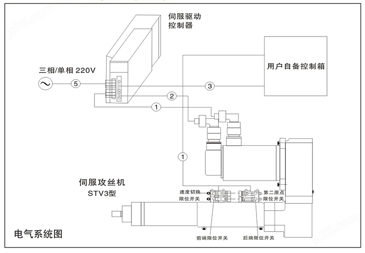 三联泵与电动攻丝机原理