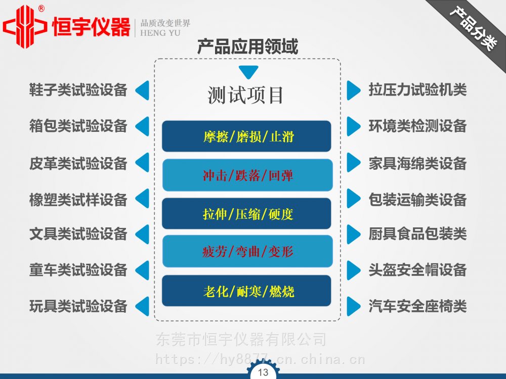 参数测试仪器与箱包革与木偶装饰怎么样区别