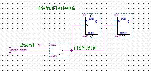 胶粘剂与门控时钟和时钟使能