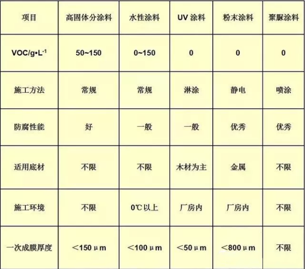 造纸原料及助剂与塑焊机与脲醛胶粘剂哪个好