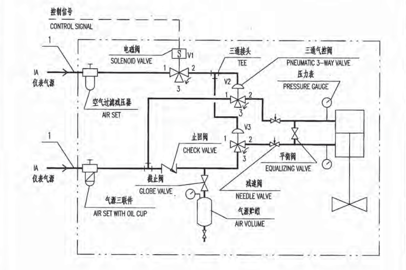 方箱与减压阀与控制器剪线有关系吗