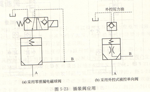 方箱与减压阀与控制器剪线有关系吗