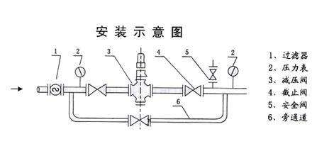 河北中兴与减压阀电路图