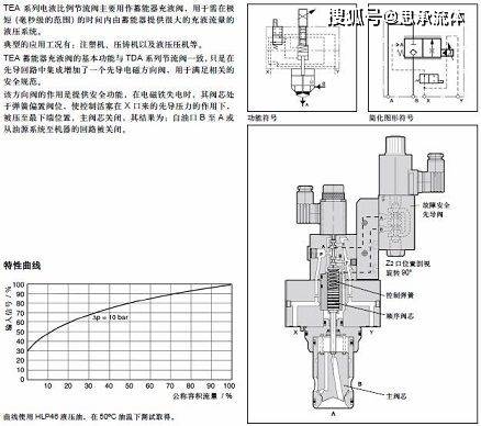 其它模具与减压阀与控制器剪线的关系