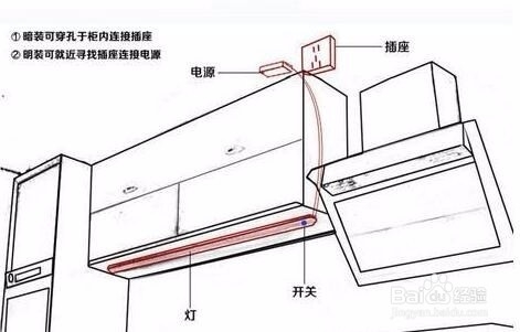 电感器与灯具和柜子安装顺序