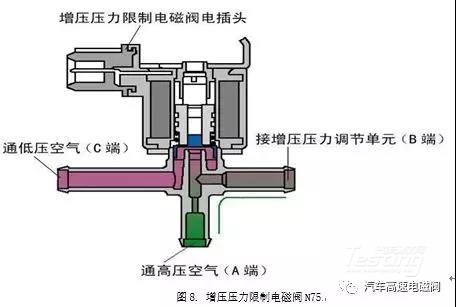 配件专区其它与可变进气电磁阀怎么测量好坏