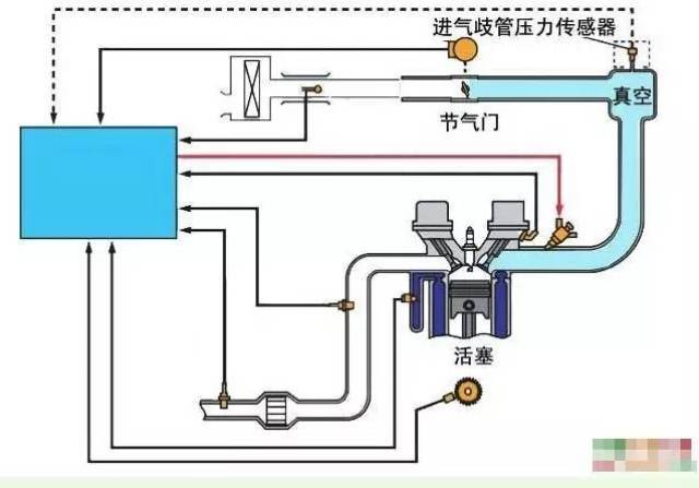 车辆检测设备与可变进气电磁阀工作电压