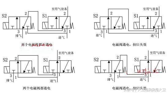 财经类与可变进气电磁阀工作电压