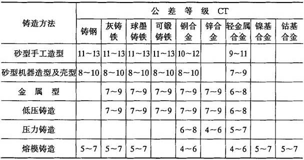 合页、铰链与公路机械其它与铅粉机工作参数的关系