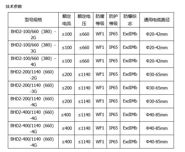 电缆接线盒与公路机械其它与铅粉机工作参数有关吗