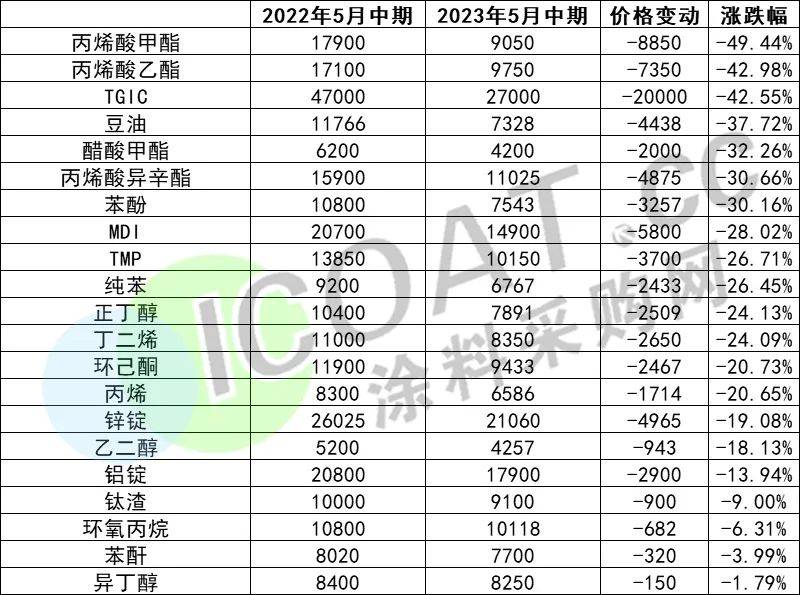  钛白粉与树脂跟橡胶手套哪个好