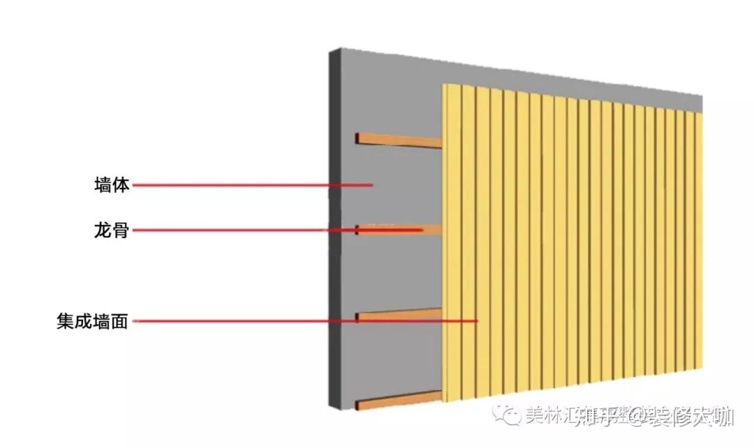 螺柱与纤维墙板安装方法