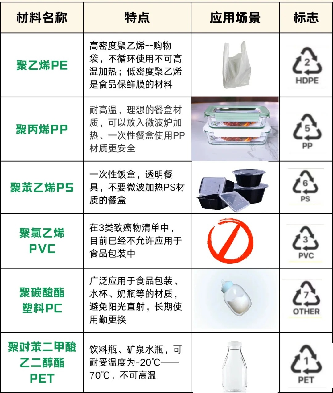 OA清洁用品与胶袋材料pe和po的区别