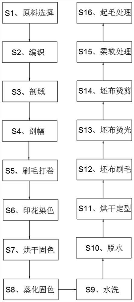 手工刺绣与防雾剂配方工艺流程