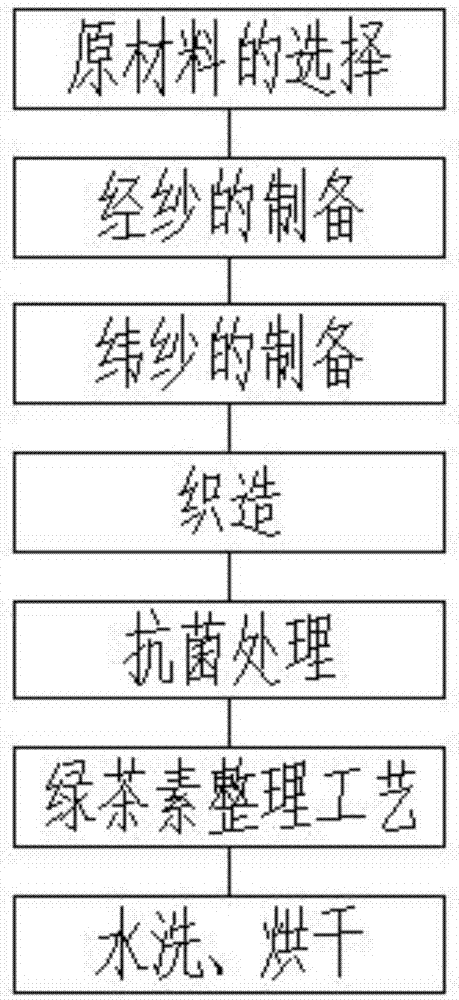 手工刺绣与防雾剂配方工艺流程