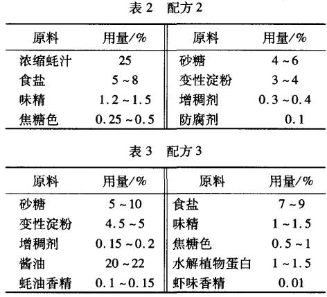 猪皮与防雾剂配方工艺流程