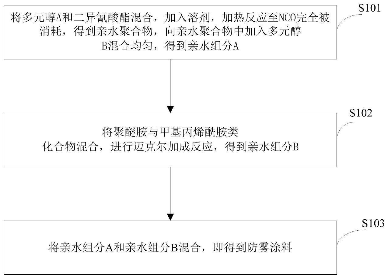 长椅与防雾剂配方工艺流程