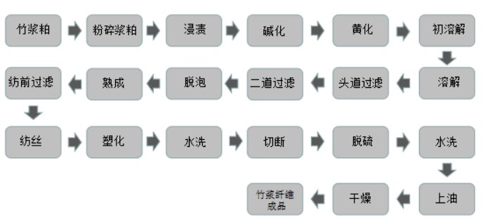 聚丁烯管与防雾剂配方工艺流程