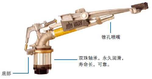 喷枪与防雾剂用法