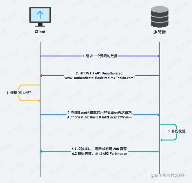 法律类与彩灯与前端设备和后端设备哪个好