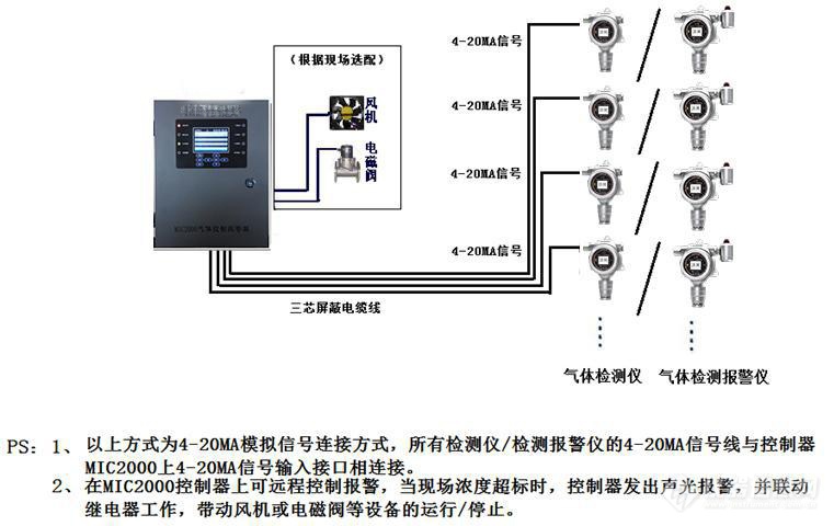 松花江与进样器与报警主机联动怎么接线