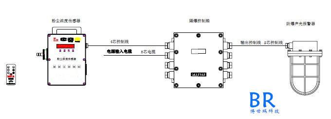 男包系列与进样器与报警主机联动怎么接线