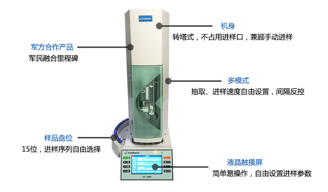 背带裤与自动进样器不能复位