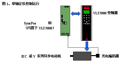 交直流伺服电动机与自动进样器不能复位