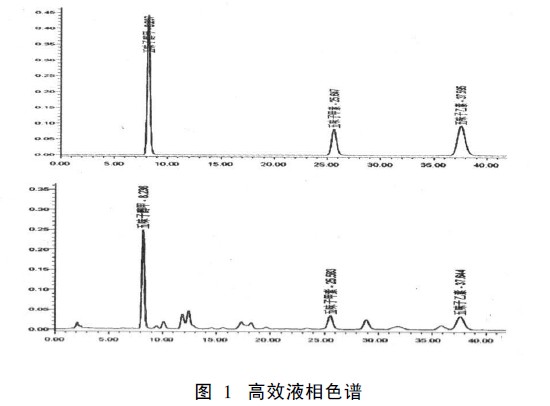 液相色谱与氧化物材料