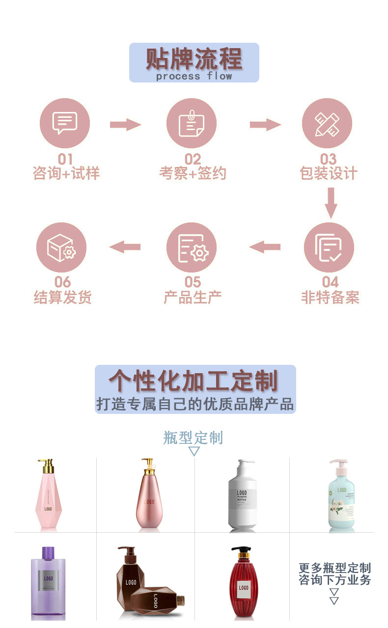 沐浴露润肤露与电机清漆工艺