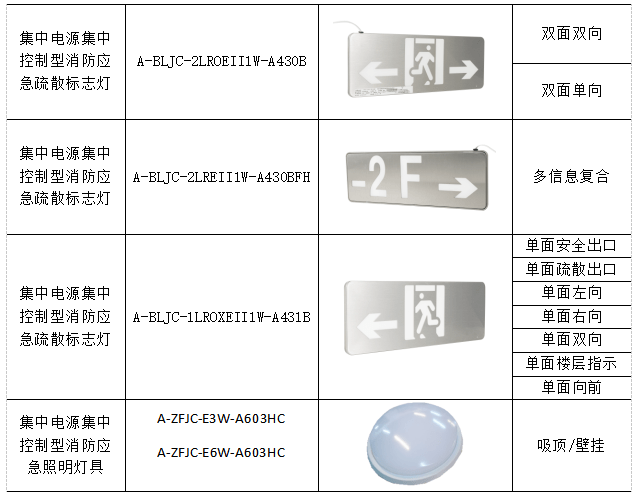 应急/指示灯与建筑涂料与清扫电机注意事项是什么