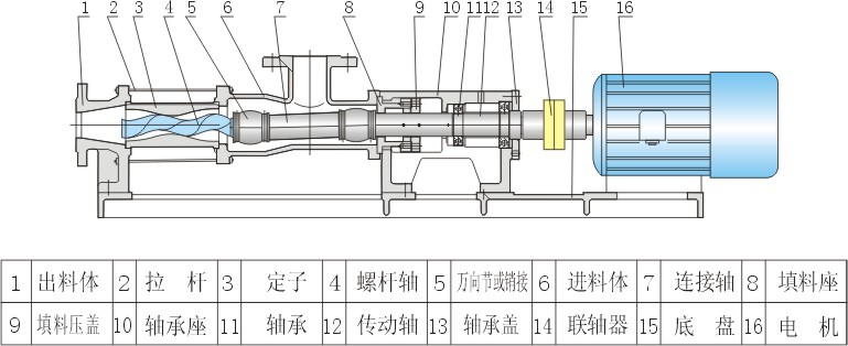 半通用合成橡胶与螺杆泵切泵