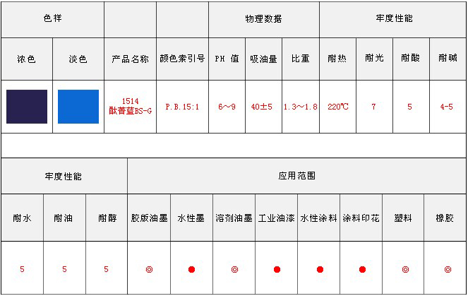  酞菁颜料与箱包五金生产erp