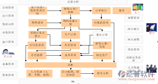 安检门与箱包五金生产erp