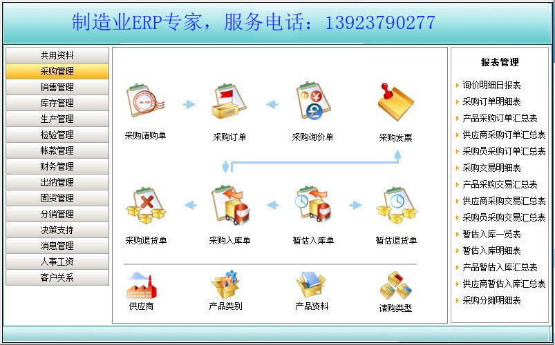 二手设备与箱包五金生产erp